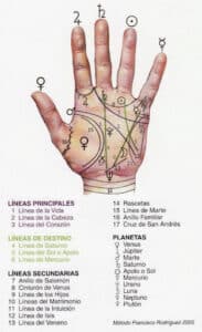 Descubre tu Futuro con Lectura de Manos Digital